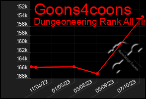 Total Graph of Goons4coons