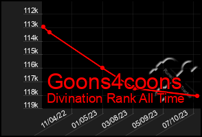 Total Graph of Goons4coons