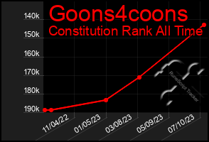 Total Graph of Goons4coons