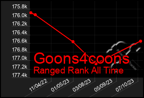 Total Graph of Goons4coons