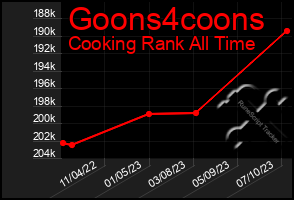 Total Graph of Goons4coons