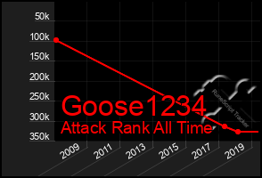 Total Graph of Goose1234
