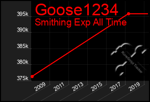 Total Graph of Goose1234