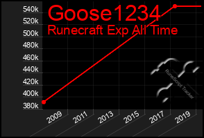 Total Graph of Goose1234