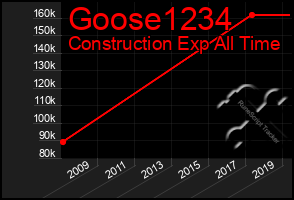 Total Graph of Goose1234