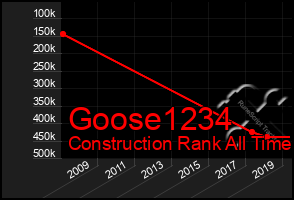 Total Graph of Goose1234