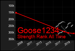Total Graph of Goose1234