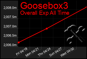 Total Graph of Goosebox3