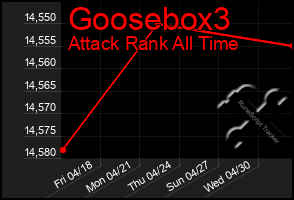 Total Graph of Goosebox3