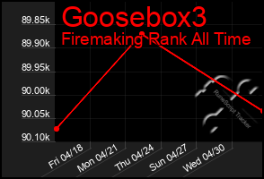 Total Graph of Goosebox3