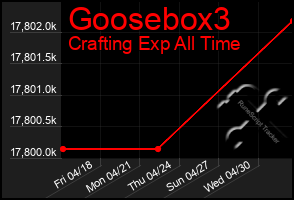 Total Graph of Goosebox3