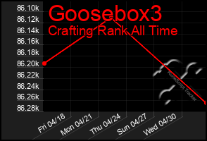 Total Graph of Goosebox3