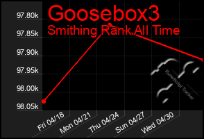 Total Graph of Goosebox3