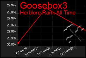 Total Graph of Goosebox3