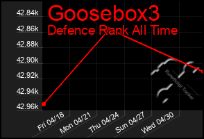 Total Graph of Goosebox3