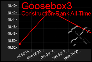 Total Graph of Goosebox3