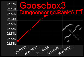 Total Graph of Goosebox3