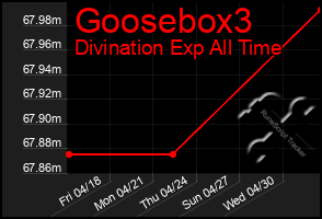 Total Graph of Goosebox3