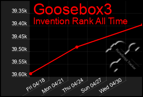Total Graph of Goosebox3