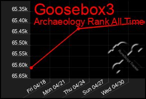 Total Graph of Goosebox3