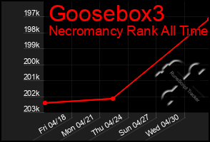 Total Graph of Goosebox3