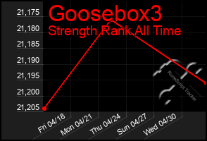 Total Graph of Goosebox3