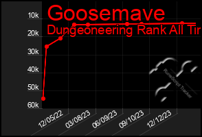Total Graph of Goosemave