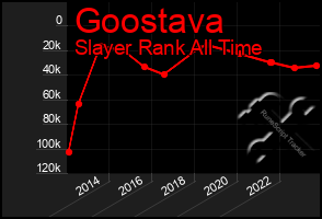 Total Graph of Goostava