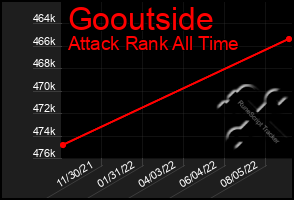 Total Graph of Gooutside