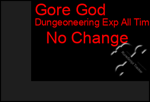 Total Graph of Gore God