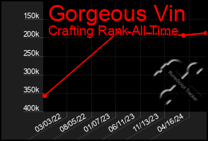 Total Graph of Gorgeous Vin