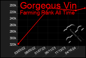 Total Graph of Gorgeous Vin