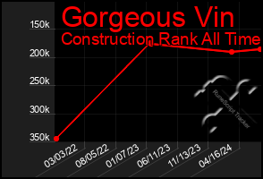 Total Graph of Gorgeous Vin