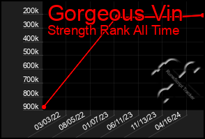 Total Graph of Gorgeous Vin