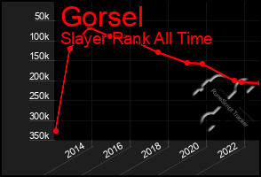 Total Graph of Gorsel