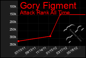 Total Graph of Gory Figment