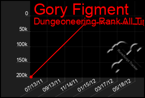 Total Graph of Gory Figment