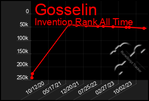Total Graph of Gosselin