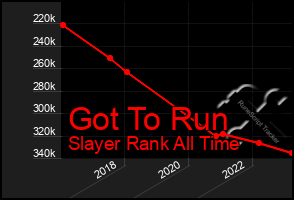 Total Graph of Got To Run