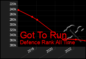 Total Graph of Got To Run