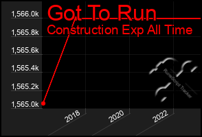 Total Graph of Got To Run