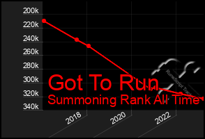 Total Graph of Got To Run