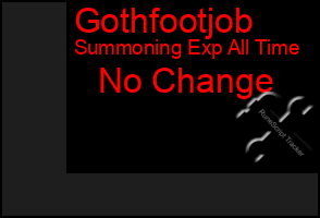 Total Graph of Gothfootjob