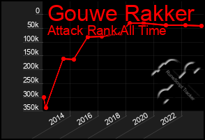 Total Graph of Gouwe Rakker