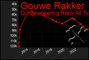 Total Graph of Gouwe Rakker