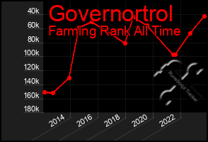 Total Graph of Governortrol