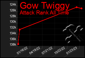 Total Graph of Gow Twiggy