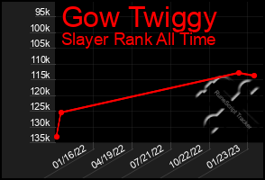 Total Graph of Gow Twiggy