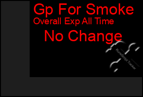 Total Graph of Gp For Smoke