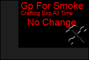 Total Graph of Gp For Smoke